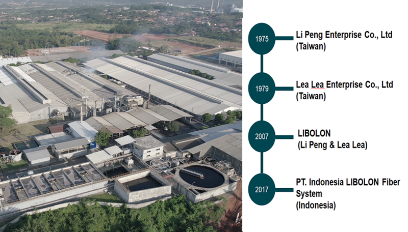 Milestone Image